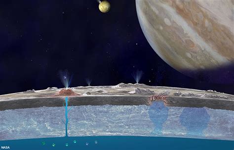 Life on Europa? The moon with life in a subsurface ocean?