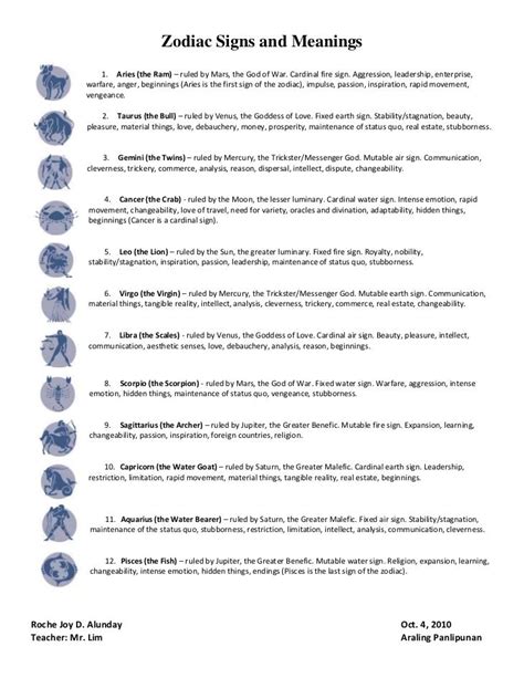 Zodiac signs and meanings