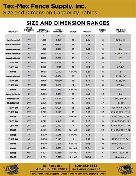 Galvanized Pipe Dimensions Chart