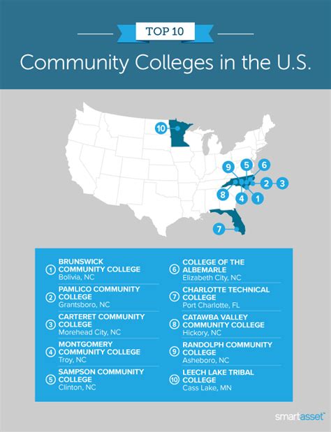 Best Community Colleges in America – 2021 Edition