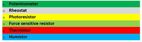 Variable Resistor - Overview and Explanation