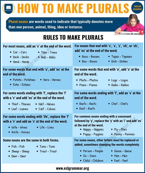 Irregular Plural Nouns Rules