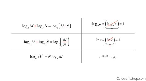 Example Of Natural Logarithm