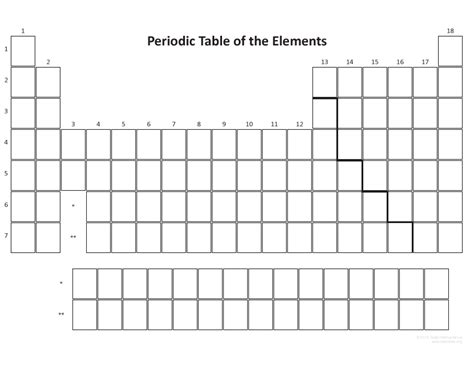 Periodic Table PDF