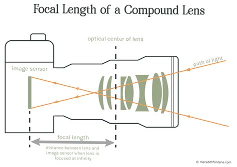 The Landscape Photographers Guide to Choosing the Right Focal Length