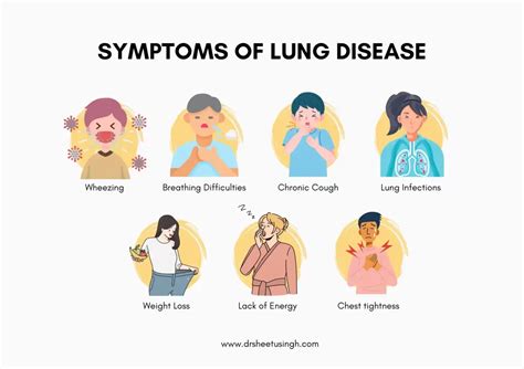 Warning Signs of Lung Disease - Diagnostic Tests - Seeking Treatment