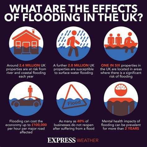 London flooding: Three main causes of London flood mayhem explained ...