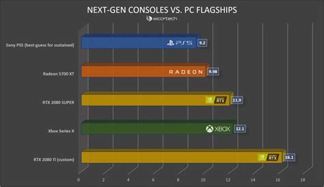 xbox-series-x-vs-sony-ps5-graphics-performance-2 - Extreme IT