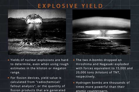 Famous Nuclear Missile Vs Atomic Bomb 2022