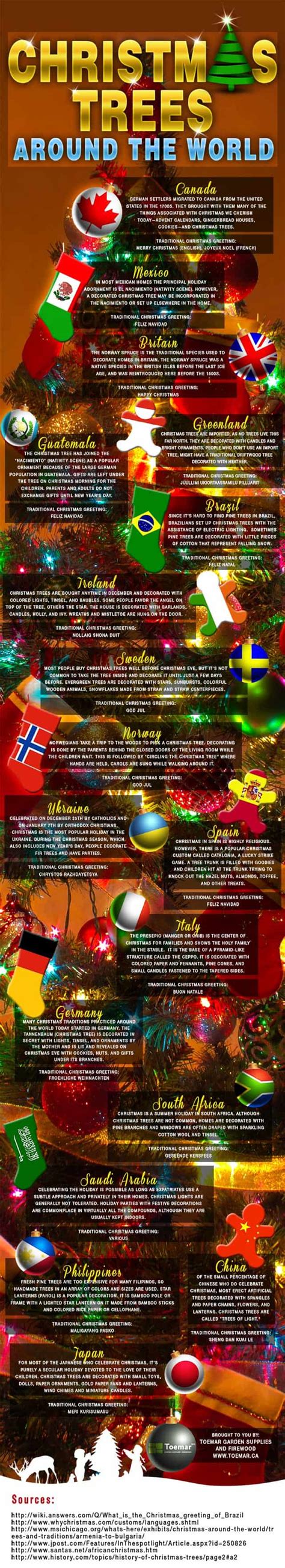 Christmas Trees: Around the World