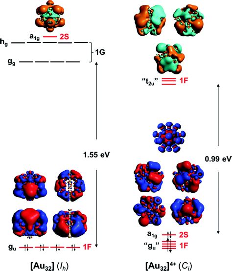 13+ orbital diagram for argon - NorteyLalana