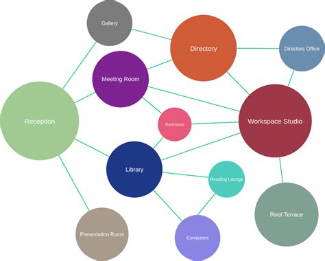 Building Layout Bubble Diagram Sample | Bubble Diagram Template