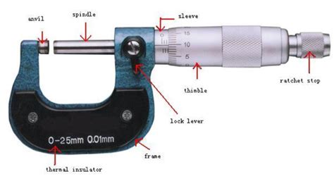 How to read an Outside Micrometer