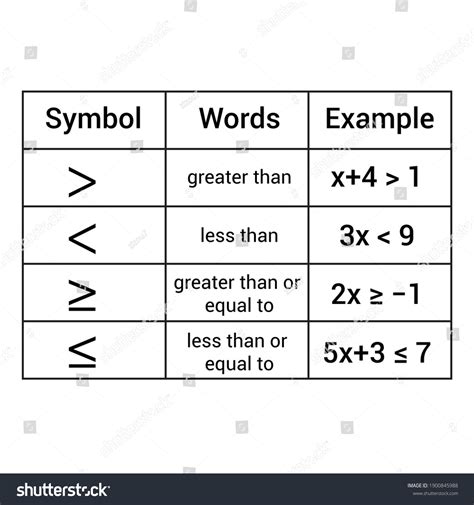 símbolos de desigualdad símbolos álgebra símbolos: vector de stock ...