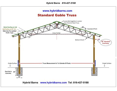 Steel Trusses Hybrid Barns