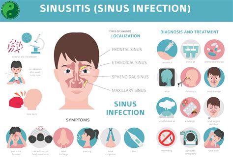 HOMEOPATHIC TREATMENT FOR SINUSITIS AND NASAL CONGESTION