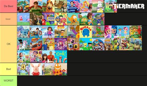 Nick Jr./Noggin Shows 1989-2019 Tier List (Community Rankings) - TierMaker