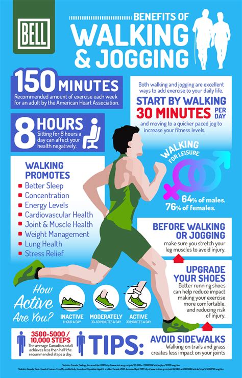 The Many Benefits of Walking and Jogging – In Case You’re Still Looking ...