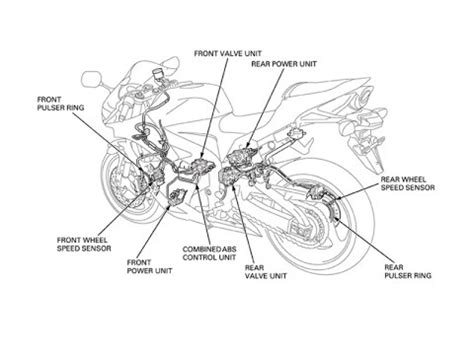 ABS : Anti-Lock Braking System | How ABS Works in Bike To Save Rider ...