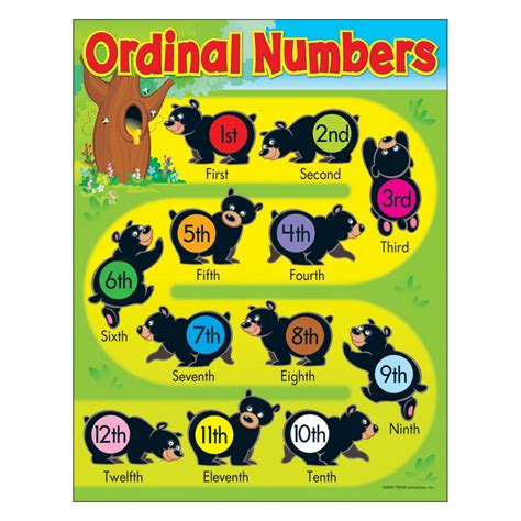 Ordinal Numbers 1-20 Flashcards