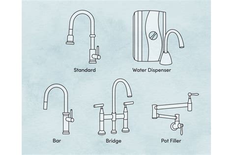 Kitchen Faucet Buying Guide | Wayfair