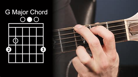 Two More Guitar Chords - Beginner Guitar Lessons