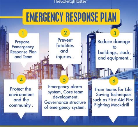 Emergency Response Plan