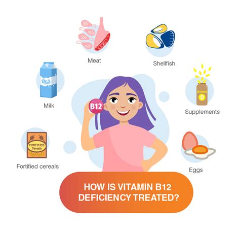 Overview of Vitamin B12 Deficiency - Dr Lal PathLabs Blog