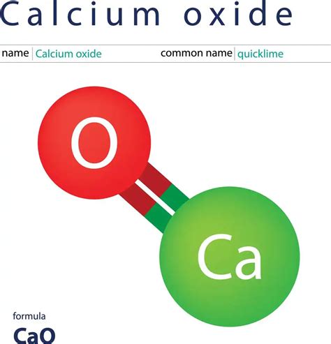 Calcium Oxide | Structure, Preparation, Uses and Properties - 88Guru