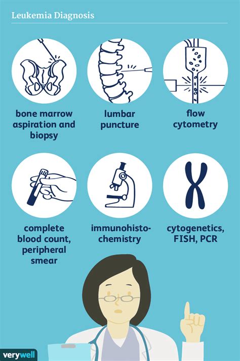 Leukemia: Diagnosis and Staging