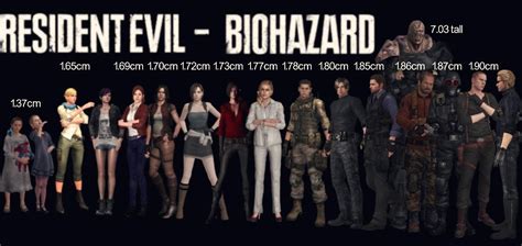 Resident Evil Character Chart #2 by AlbertWeskerG on DeviantArt