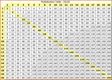 Times Table Chart That Goes Up To 20