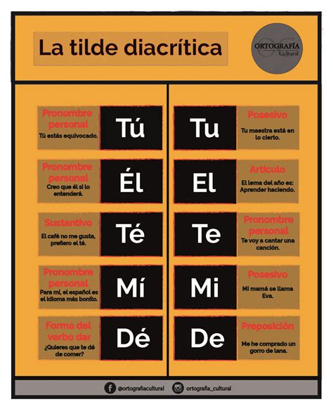 Pronombres Con Tilde Diacritica - breksenemepe