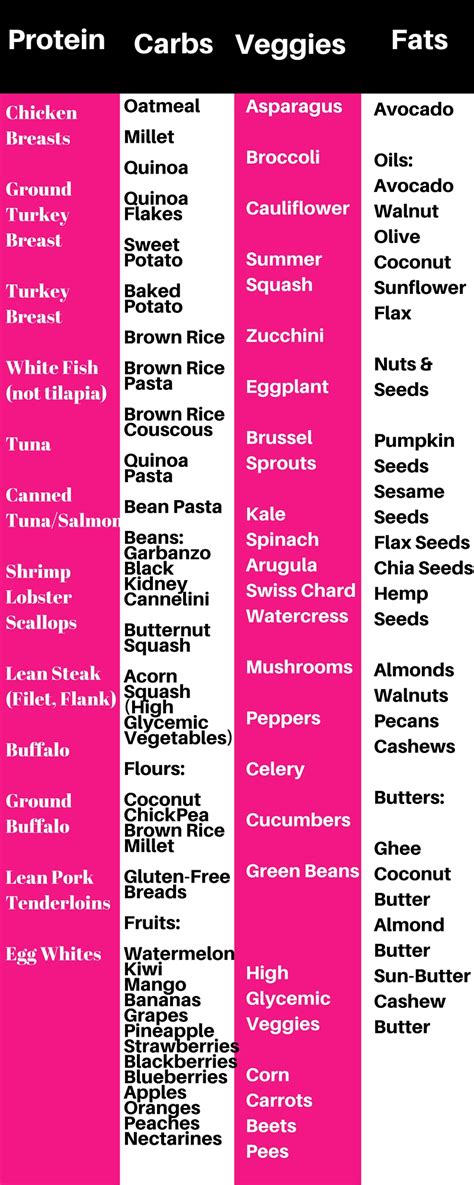 List of Proteins - Carbohydrates -Vegetables - Fats - Michelle Marie Fit