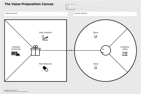 Value Proposition Canvas: The Best Templates, Explained - Guerric