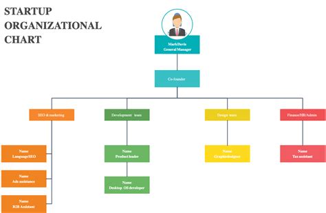 Free organizational chart template: structure your company