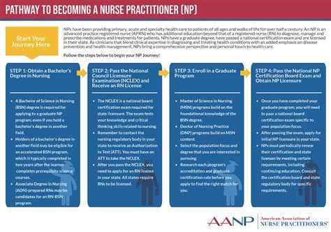 Docterrate Certificate Of Nursing Resercher : Np Vs Dnp Salary Benefits ...