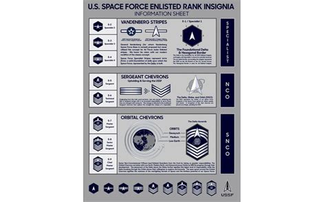 Space Force rank insignia sends senior enlisted members symbolically ...