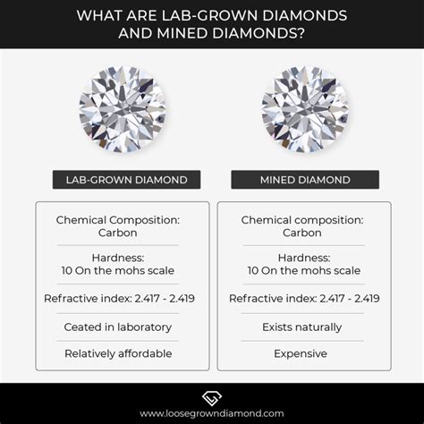 The Millennial Choice: Lab Grown vs Mined Diamond