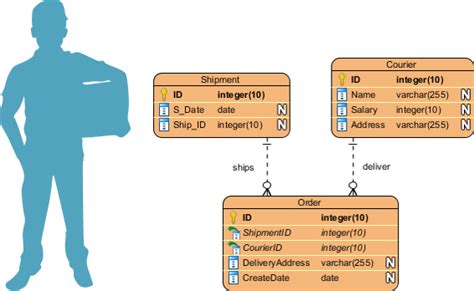 What is Entity Relationship Diagram (ERD)? (2024)