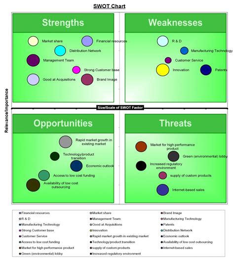 SWOT Analysis Template Excel | SWOT Matrix Excel Template