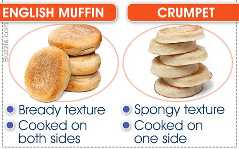 How Many Calories In A English Muffin - appetitewoman