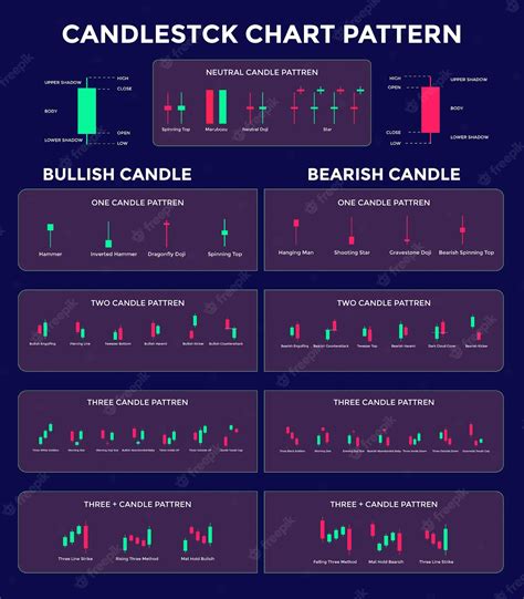 Technical Stock Chart Patterns Cheat Sheet Stock Chart Patterns | Hot ...