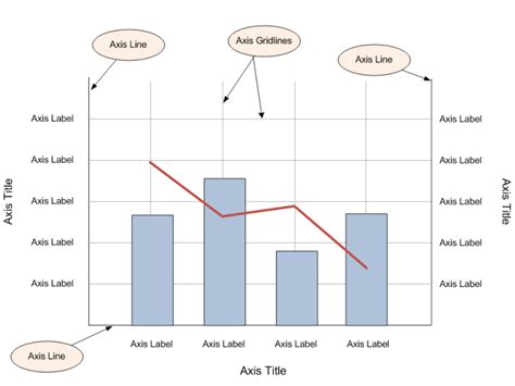 Configuring the chart axis display options