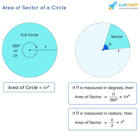 Area Of Sector Of A Circle