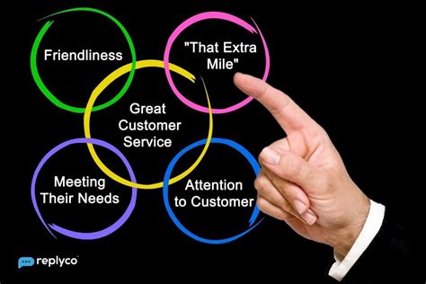 25 Rules for Great Customer Service: Your Step-by-Step Guide - Replyco ...