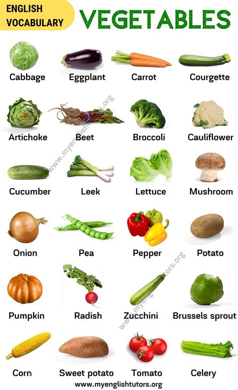 All Vegetables Names In English