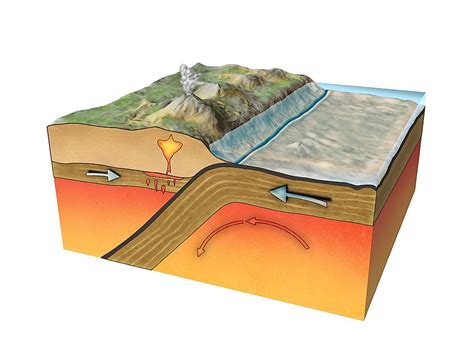 How Earthquakes Occur At Convergent Plate Boundaries - The Earth Images ...