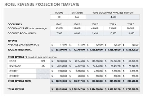 Revenue Projection Template Excel For Your Needs