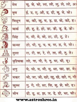 Name rashi | Vedic astrology charts, Astrology hindi, Jyotish astrology